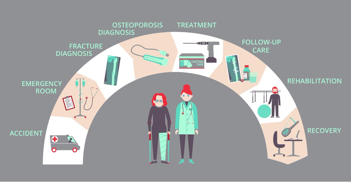 BFCC_Project's tweet photo. REGIOSTARS 2019 public choice award: Support us and vote for BFCC  -> Category 5 - Modernising health services https://t.co/UjO9AAxKsj #MadeWithInterreg #interreg #innovation #orthopaedics https://t.co/lT9VfdfDpE
