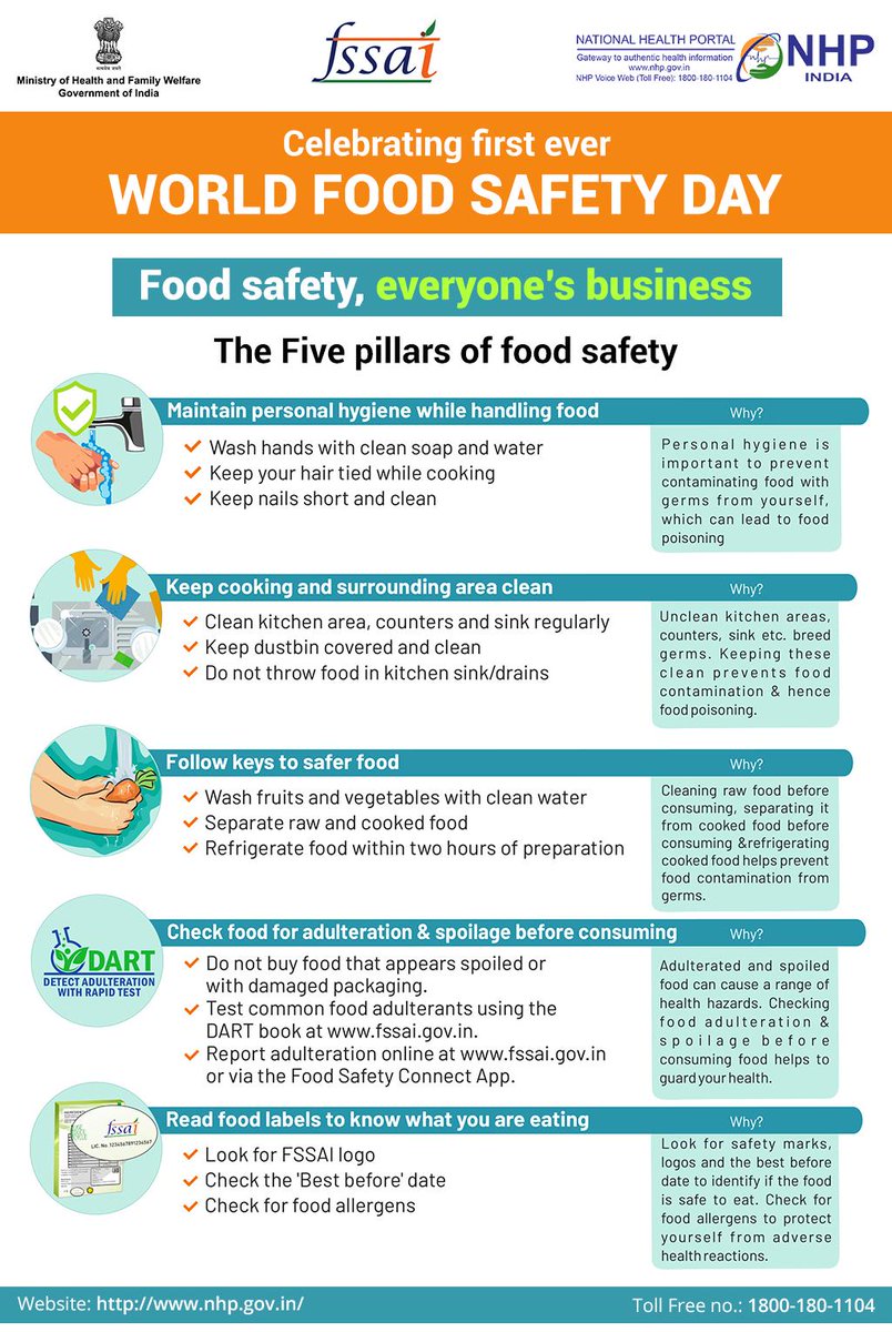 A clean kitchen is required for food safety