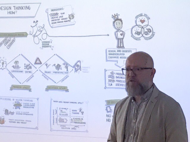 VEDAGmbH's tweet photo. Die Ergebnisse des gestrigen #HRThinking Workshops: https://t.co/flpf4Yzjps