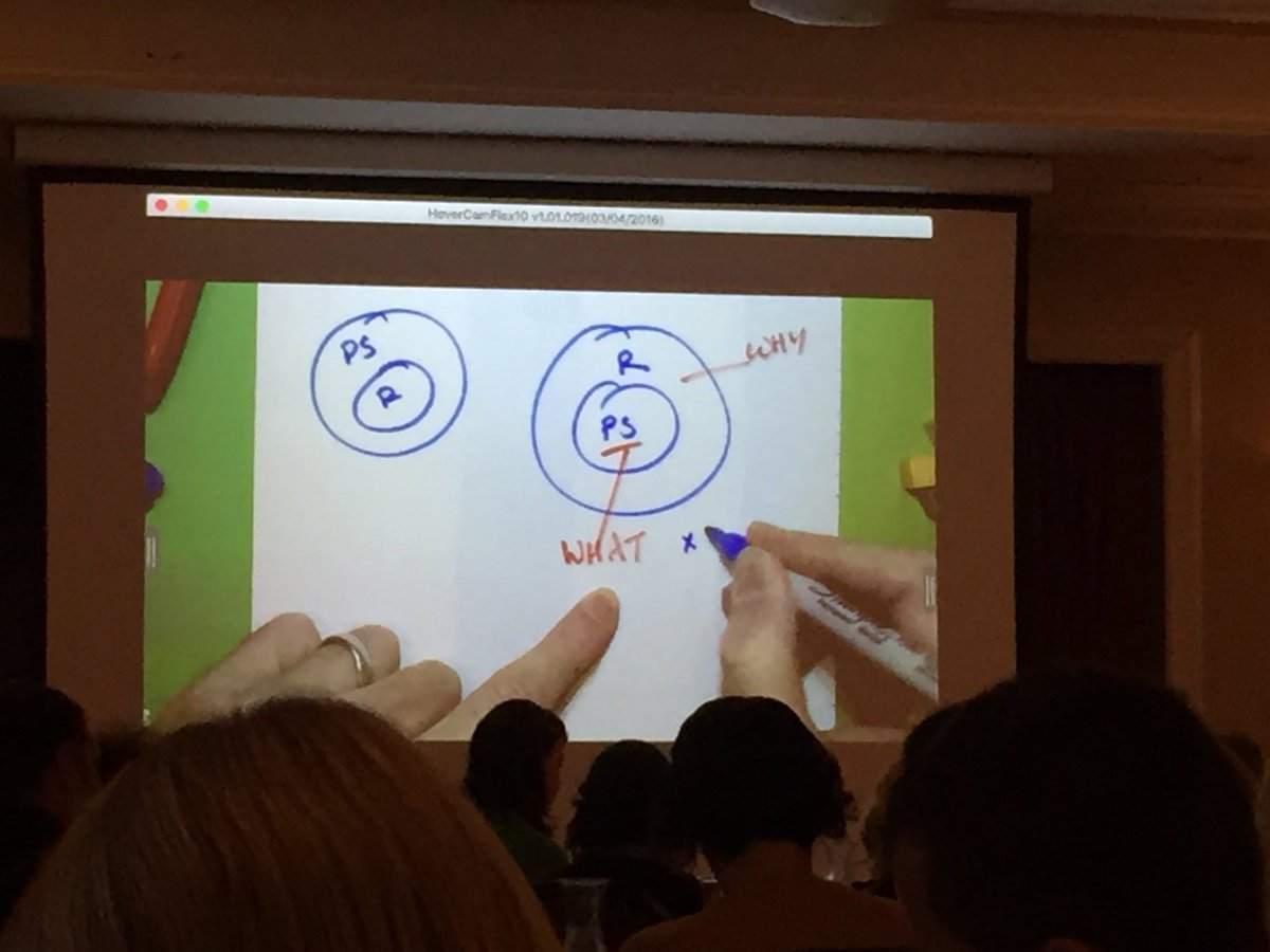 CambridgeMaths's tweet photo. Prof Mike Askew shares his thinking on problem solving and reasoning: 'rather than reasoning being within problem solving, I see problem solving as within reasoning. Problem solving is the what; reasoning is the why.' #CambsMathsConf19 https://t.co/v0Zx7C2k4o