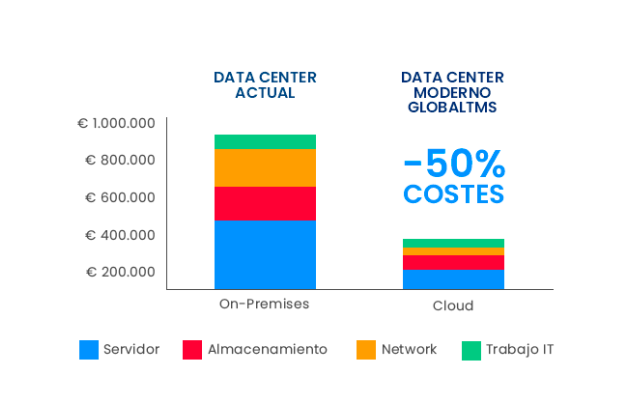 Globaltms's tweet photo. Diseñamos la solución que garantice los mayores estándares de disponibilidad y seguridad para su empresa.
Benefíciese de las opciones flexibles de migración de máquinas virtuales a Azure.
https://t.co/LtLy8qW1BX

GlobalTMS
leading your business evolution https://t.co/8FXMpXTmVC