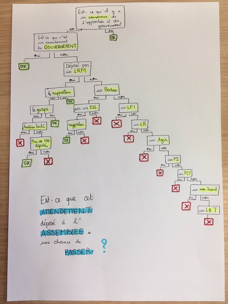 diradefo's tweet photo. Vous vous demandez si cet amendement insolite mérite qu’on s’y intéresse ? Suivez le guide pour savoir si vous ne risquez pas de tomber dans le piège d’un coup de com. https://t.co/uuZfocxdHO