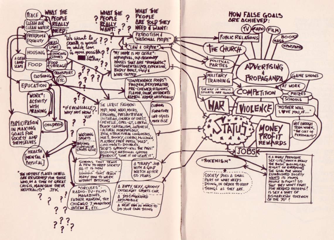 El 12 .06 nos acercaremos a la figura de Victor Papanek, que fue un diseñador difícil de clasificar y que pasó a la historia del diseño no por su trabajo, sino por el libro: 'Diseñar para el mundo real'. 
Inscripciones 👉 medialab-prado.es/actividades/ta…