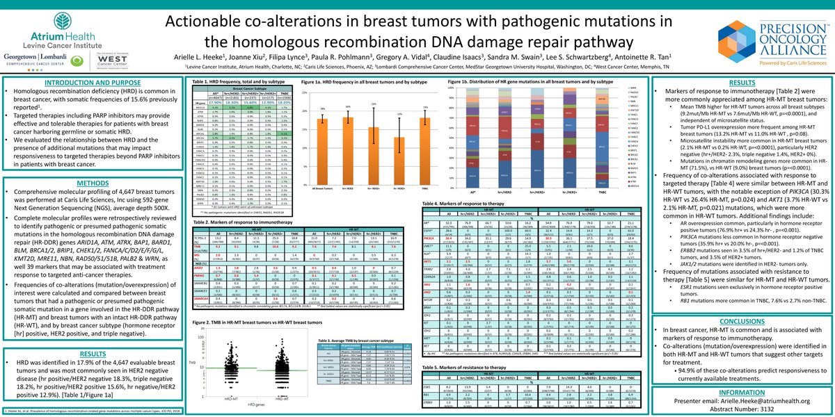 Gregory Vidal, MD, PhD &amp; Lee Schwartzberg, MD, FACP co-authored a study presented at #ASCO19 that evaluated the relationship between homologous recombination deficiency and the presence of additional mutations that may impact responsiveness to targeted therapies.
