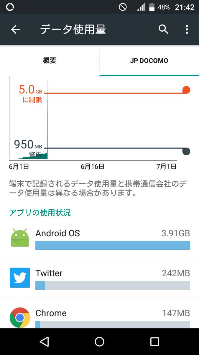 Android異常通信の件 Togetter