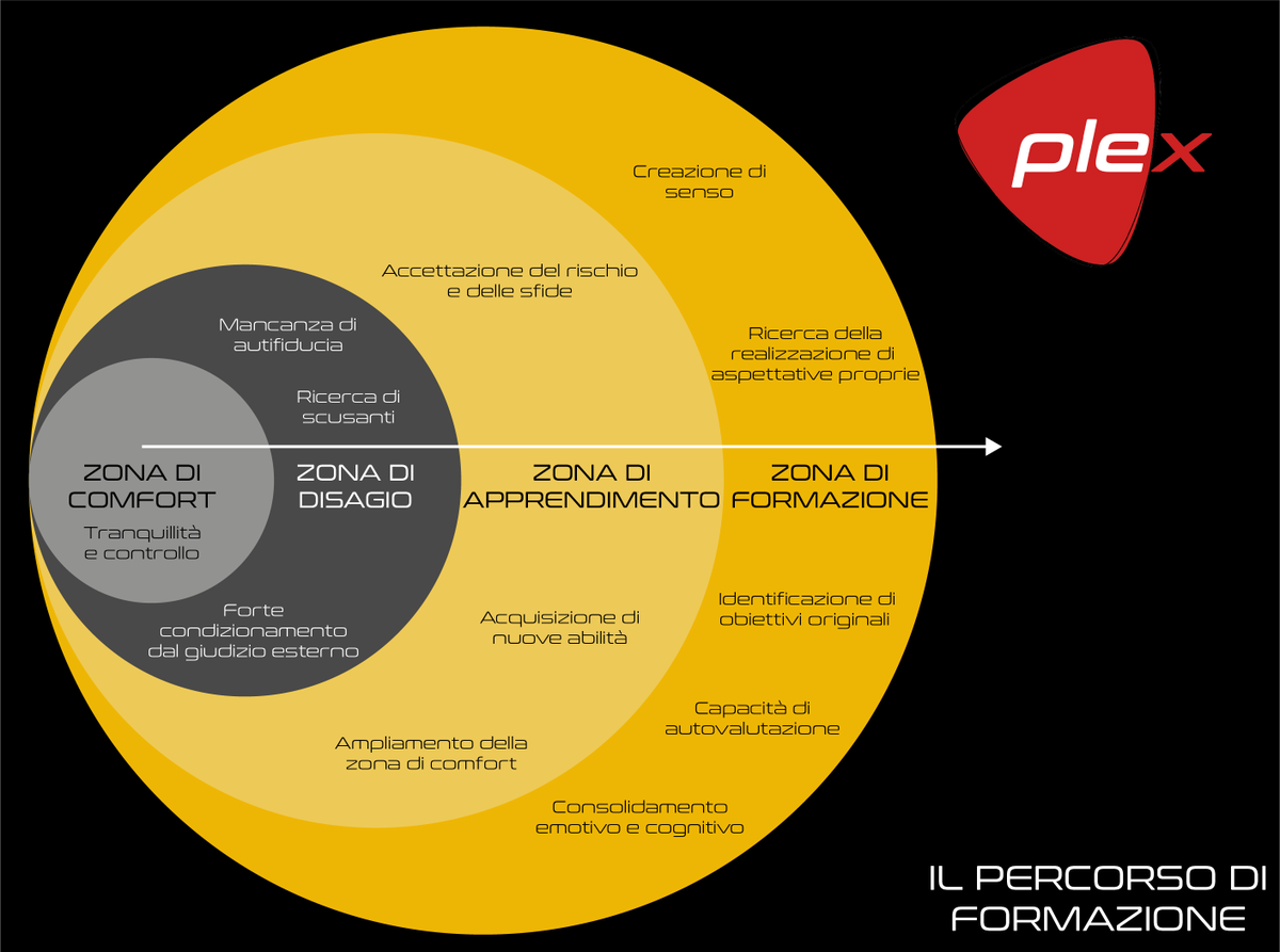 vitruvio's tweet photo. Per poter essere protagonisti di un calcio propositivo i giocatori hanno bisogno di formarsi in un contesto in cui, seppure falliranno spesso, siano considerati e si considerino aventi sempre i mezzi per risolvere la situazione. https://t.co/2dqsluRqFX