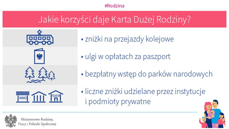 MRPiPS_GOV__PL's tweet photo. Złóż wniosek o #mKDR i ciesz się zniżkami podczas wakacyjnych podróży ➡️https://t.co/pl7SNLVr4D 🚄🛶⛵🌳☀🤸♂🤸♀
#KartaDużejRodziny #rodzina https://t.co/toaltpUDn8