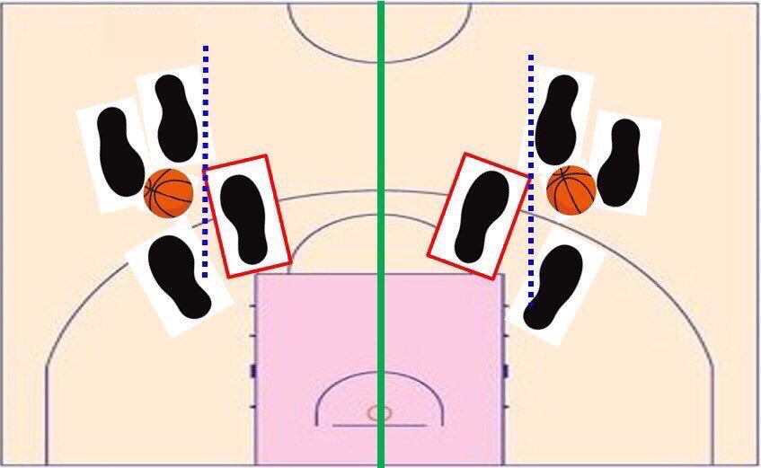 バスケ 即習得 ミドルラインを抜かれないコツ 1on1ディフェンス Tomomi S Basketball Note