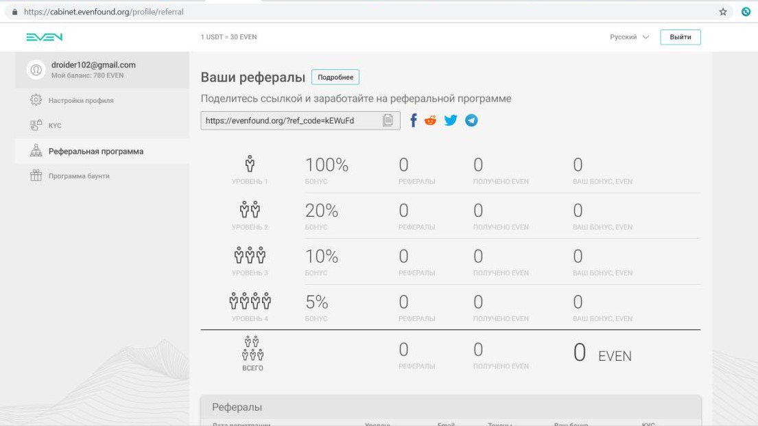 droider102's tweet photo. Проект EVEN #evenchallenge и их токены имеют хорошие перспективы на мой взгляд, Интересная реферальная программа, присоединяйтесь.
https://t.co/HLMkfzplPY https://t.co/UOozodoZTh