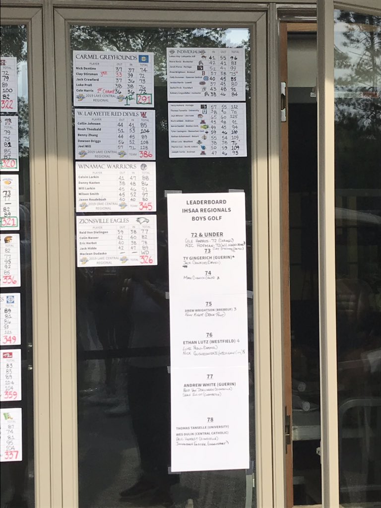 Golden Eagles 🦅 advance to their 1st <a href="/IHSAA1/">IHSAA</a> state golf tournament over coming some amazing adversity to finish 3rd at Lake Central.

Gentlemen, great job hanging in and fighting to the end.
<a href="/tygingerich/">Ty Gingerich</a> -73 (T4)
<a href="/andrew_white0/">Andrew White</a> -77
@ben_burgan  -82
<a href="/KModleski/">Keaton Modleski</a> -89 <a href="/indianahsgolf/">Indiana HS Golf</a>