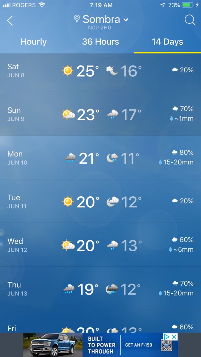 I guess getting corn planted by June 15th crop deadline not going to be possible unless a miracle happens.