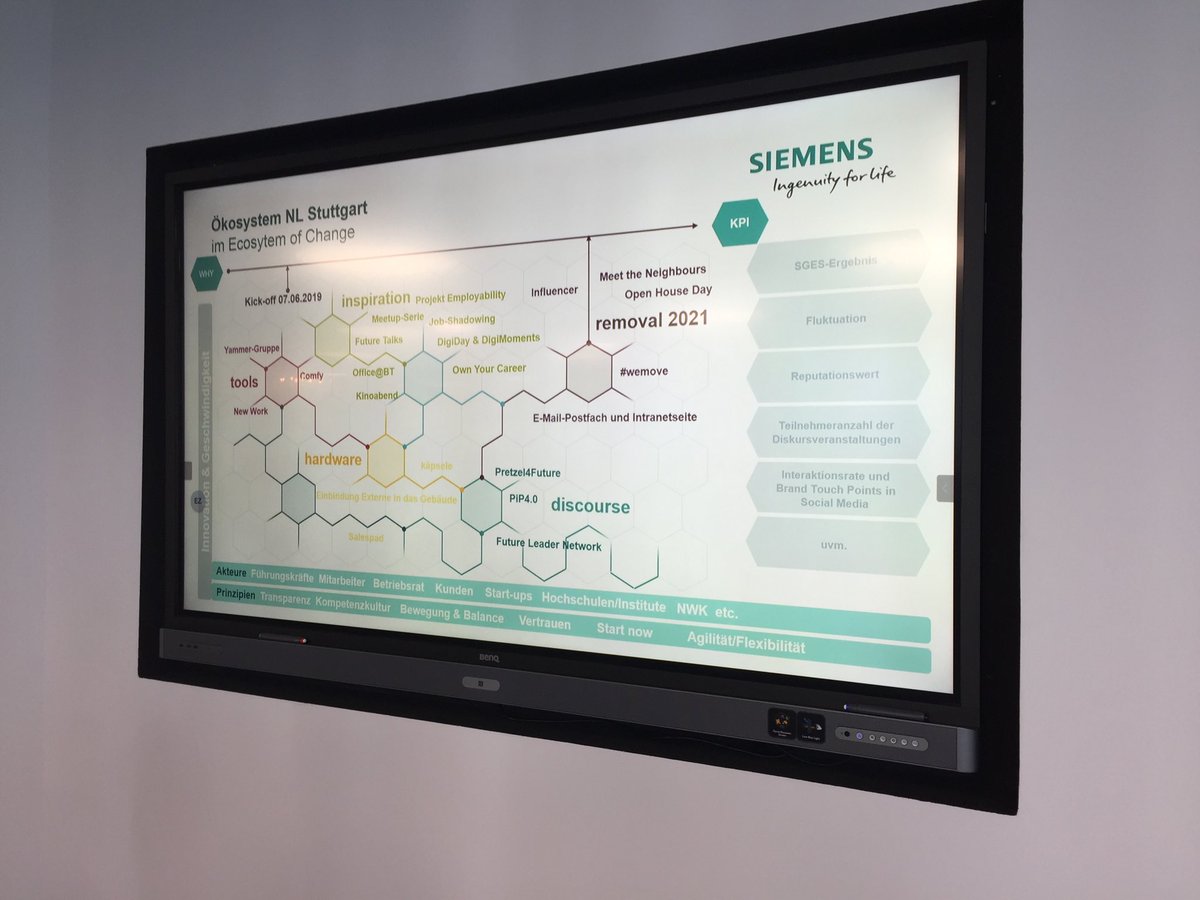 WelzelRainer's tweet photo. Inspirierender und positiver Auftakt für den Umzug  in  der Siemens Niederlassung Stuttgart 2021: Mindset statt Möbel im #käpsele. Erstes go live des #ecosystemofchange #futureofwork ⁦ https://t.co/dQJReVk8XG