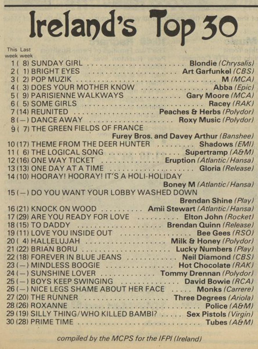 RTEArchives's tweet photo. Ireland's Top 30
Here's what was in the singles chart in Ireland this week 40 years ago
(as featured in the RTร Guide) https://t.co/QOCpS24MJm