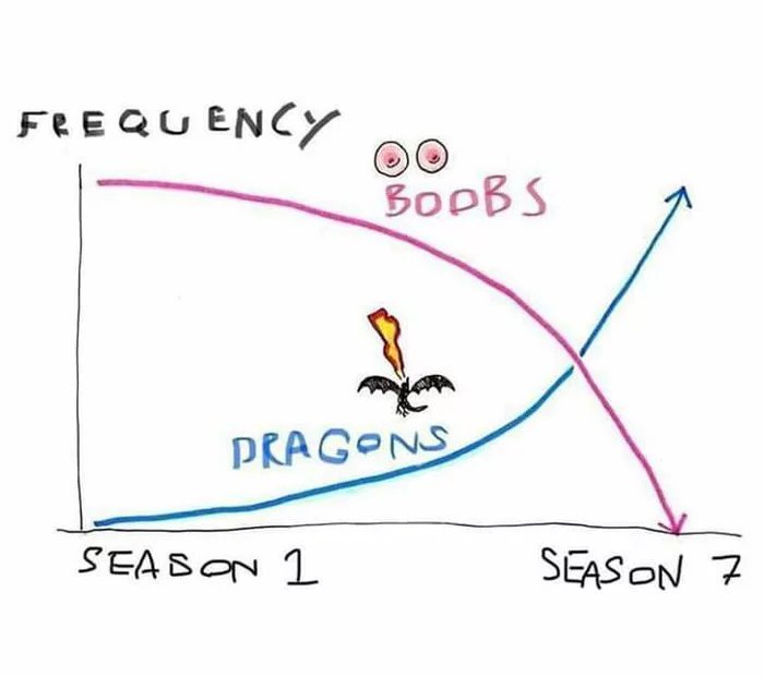 RedditFreeFolk's tweet photo. What went wrong with GOT @ r/FreeFolk > https://t.co/73yJGZNr6r #GameofThrones #GoT #GameofThronesLeaks #GoT8 #reddit #freefolk https://t.co/Bz9wE5uiTY