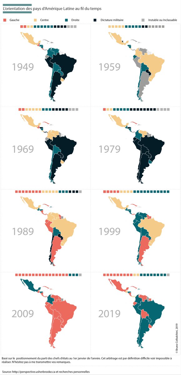 Orientations politiques des pays d'Amérique Latine sur 7 décennies
#salc #amériquelatine #latam #infographic