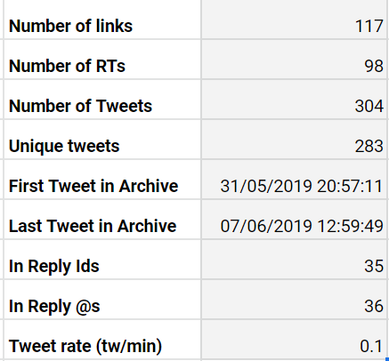 kentbrooks's tweet photo. Here is the overall rmugger #rmug19 activity folks Happy tweeting this am https://t.co/X3xiNxDODF