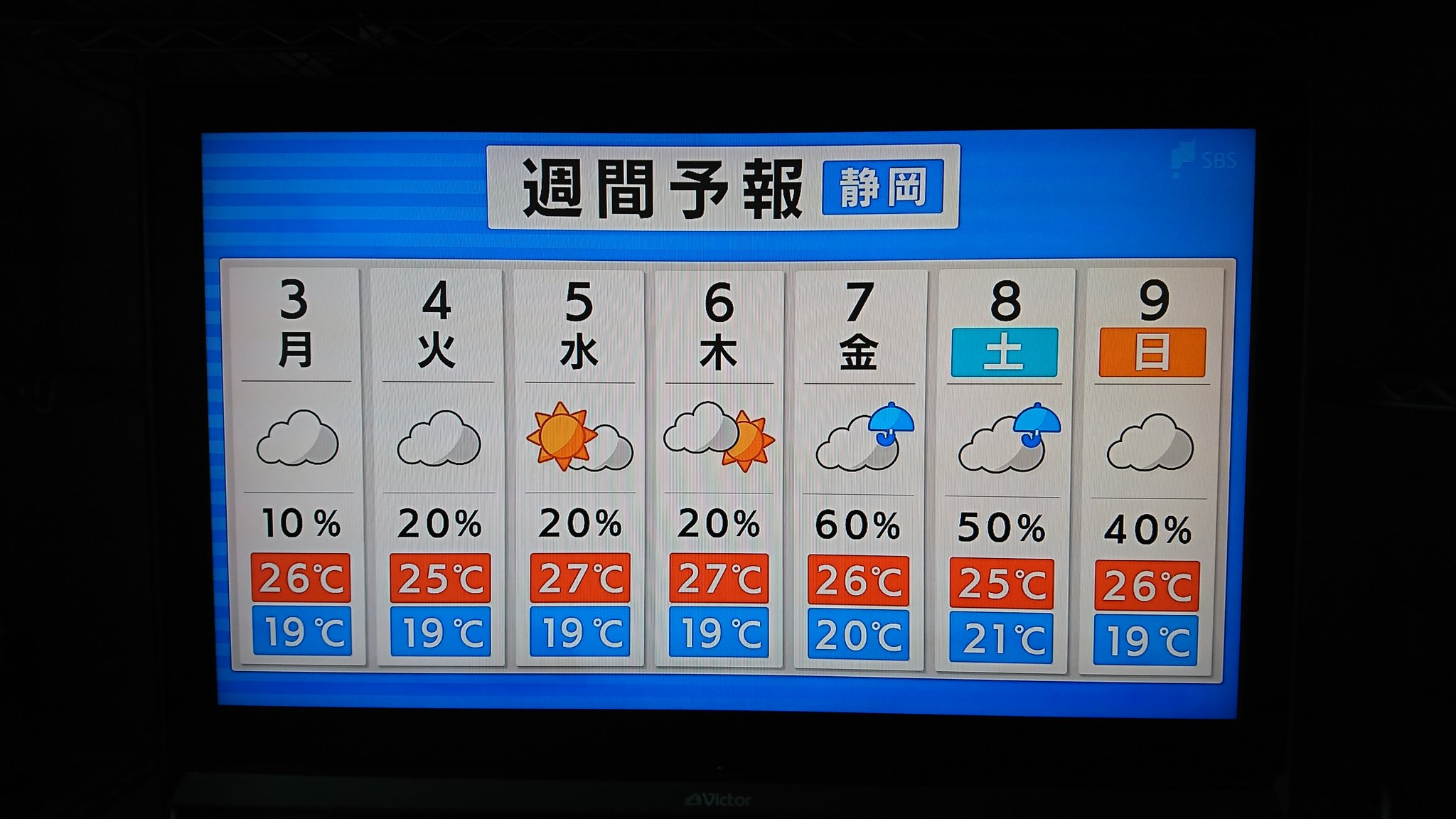 تويتر ステイ ホムオ على تويتر Tbs系の新しい天気画面の週間天気予報の画面も2種類画面がありますね 良く見ると右のデザインの方の傘マークは持つとこが太くなってるのに対して左のデザインの方の傘マークは持つとこが細くなってます T Co Foejo1dmls