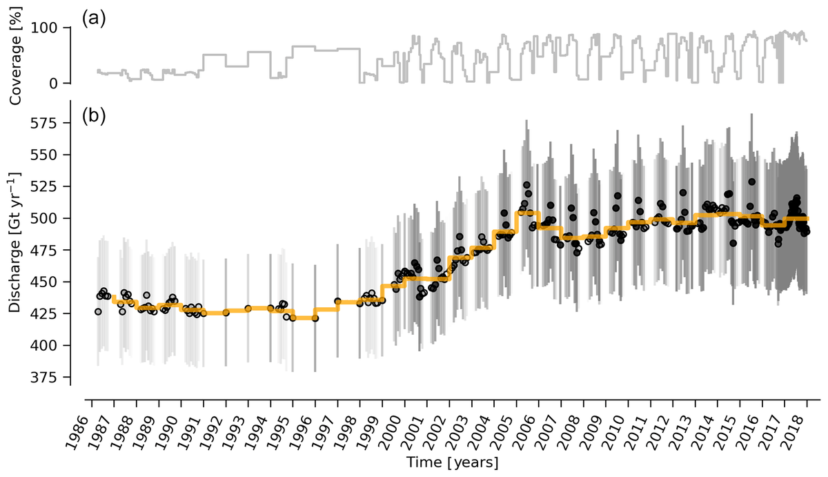 GlacierBytes's tweet photo. 🚨BIG DATA from @PromiceGL this week: Iceberg calving records for 276 glaciers around the Greenland Ice Sheet since 1986. Brilliant example of open-science living data! 
Article: https://t.co/Z61CstfeJP
Source: https://t.co/zijHGFW2HL
Blog: https://t.co/mFGuOkC4o7
@CryoConnect https://t.co/MbEL2uJ0Pu