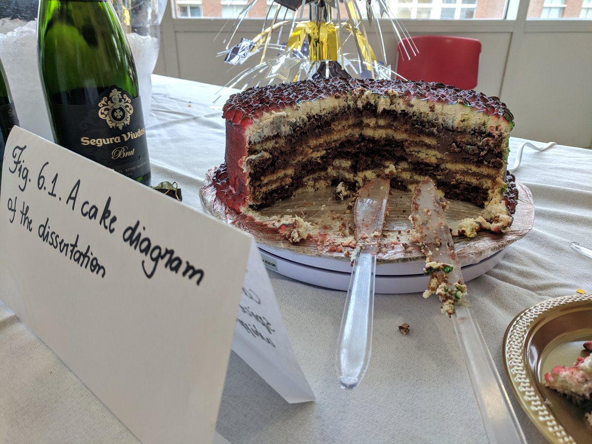M_louisae's tweet photo. + pictures of the inside because I still can't believe I didn't completely mess this #actogram up! (6/6) https://t.co/85sZqZ40Dx