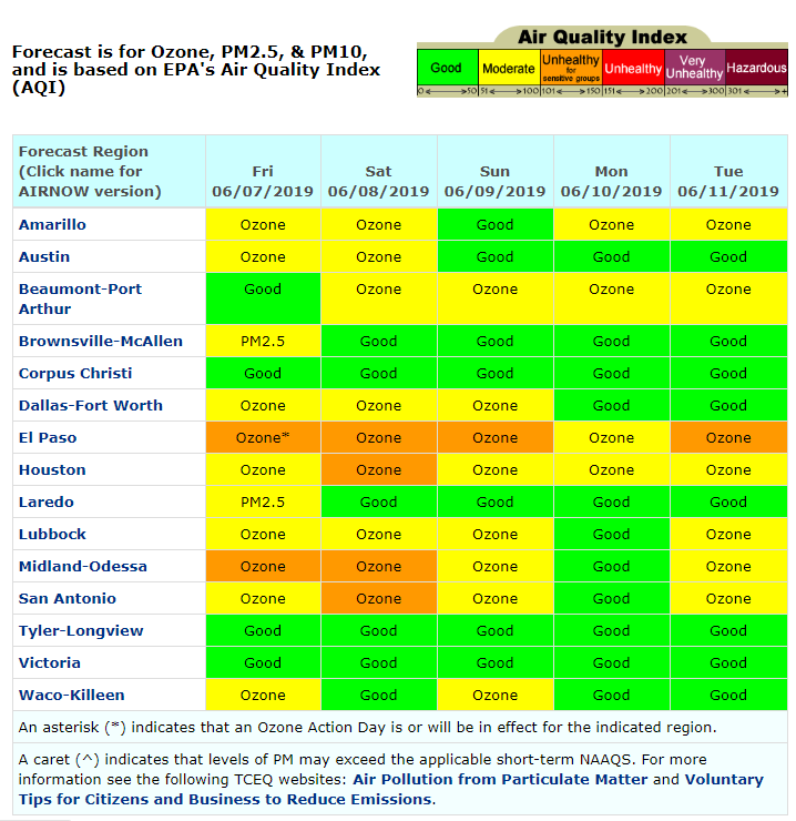 TCEQ's tweet photo. Today's #AirQuality Forecast: https://t.co/VFBu1RrWF9 https://t.co/7JRelPNVtP