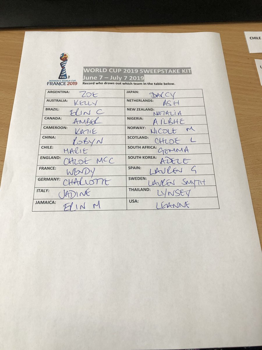 antrov_lfc's tweet photo. @ccl_fc took part in the FIFA World Cup Draw today amongst the squad ahead of kick off this evening ! 
Winner of sweep to receive CCLFC training bundle ! Good luck to all the countries taking part, we are eagerly looking forward to a great tournament ⚽️⚽️ #DareToShine @FIFAWWC https://t.co/yQRCuJF9xs
