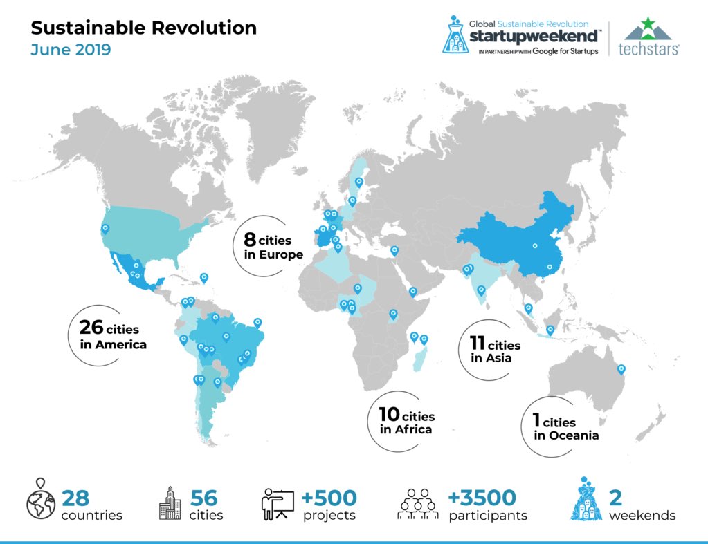 Global SW Sustainable Revolution tweet media
