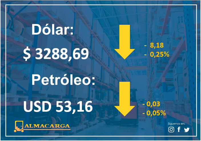 almacarga's tweet photo. #DolarToday #dollars #euros #Moneda #Divisa #Petroleo #DolarEuro #WTI #Economia #Cambio #Valor #Cash #Dollars #Euros #DolarIATA #TipoDeCambio #MoneyFlow #TasaDeCambio #dolarpty #Dolares #economia https://t.co/c5vC7Z2xhW