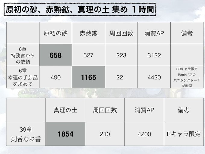 バーチャルゲロカエルんさん の最近のツイート 3 Whotwi グラフィカルtwitter分析 バーチャルゲロカエルんさん の最近のツイート 3 Whotwi グラフィカルtwitter分析