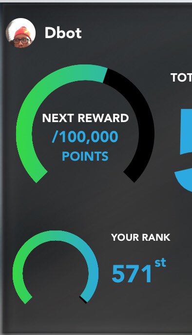 dbot1969's tweet image. Was feeling run down this morning but got through my energy2.0 with @DDPYoga @RealDDP i was  excited that I  broke through top 1000 almost top 500! Thanks @OwningIT_ for keeping it positive #bdayweek #motivateandcelebrate thanks @LawDog1515 and @bertkreischer for inspiration