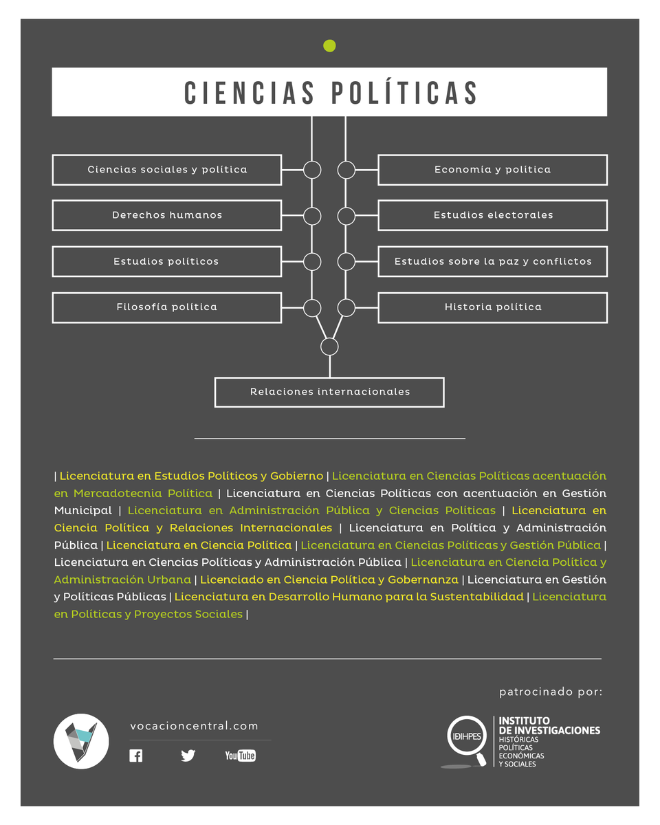 Encauce_COV's tweet photo. Carreras relacionadas al estudio de las ciencias políticas.
conoce más en 👉 https://t.co/bjslBGOyx9 👈 #ViveTuVocación #Checklist #DesarrolloVocacional https://t.co/3Wpp6RrpaP