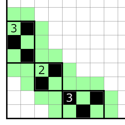 へやわけの解き方入門講座 Togetter へやわけの解き方入門講座 Togetter