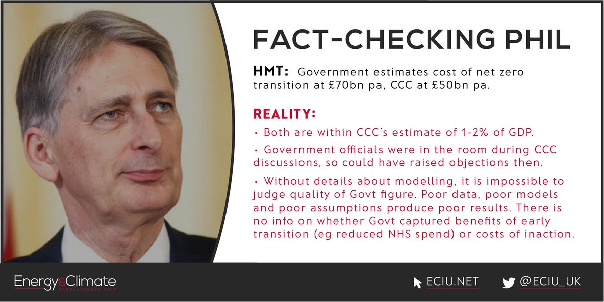 ECIU_UK's tweet photo. We felt compelled to #FactCheckPhil about his department's #netzero letter. HMT versus REALITY, 1/5 https://t.co/enLAI2Y2zb