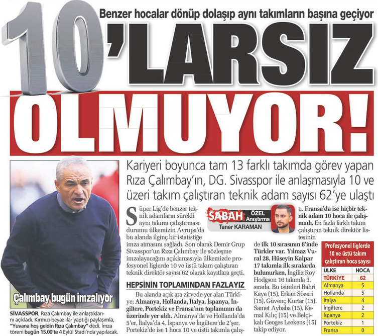 Türkiye'de 62 teknik direktör kariyeri boyunca 10 ve üstü farklı profesyonel takımla sözleşme imzalarken, bu değer Almanya ve Hollanda'da 5, İtalya'da 4, İngiltere ve İspanya'da 2, Portekiz'de 1, Fransa'da ise sıfır. sabah.com.tr/spor/futbol/20…