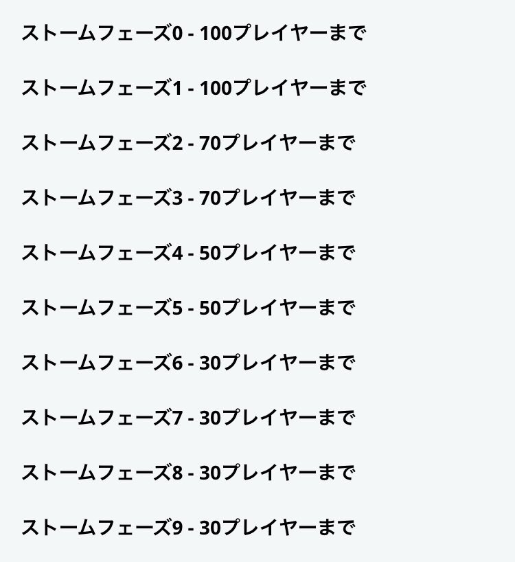 Is ストームサージ参考までに フォートナイト ストームサージ