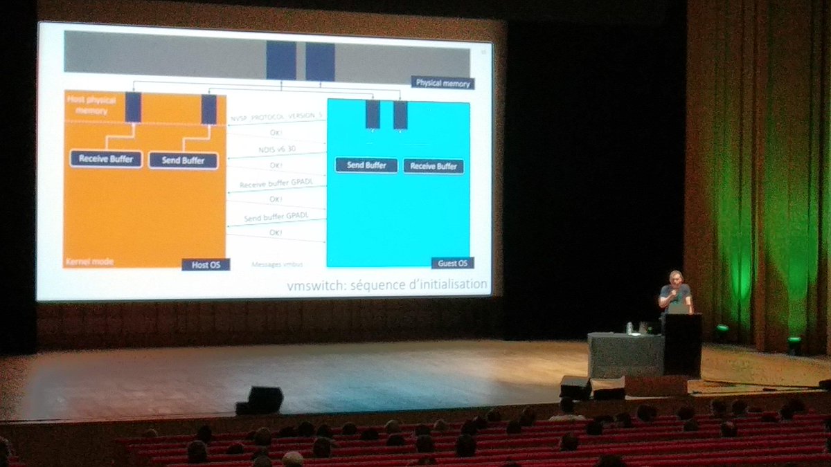 Digitemis's tweet photo. #SSTIC2019 : Conférence de clôture très technique cette année. Un membre de l'équipe de recherche offensive de #Microsoft décortique Hyper-V pour nous. #SSTIC #pentest #cybersecurity #privacy #HyperV https://t.co/IvBYypgwmX