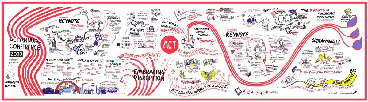 actupdate's tweet photo. ACT Annual Conference 2019 - the journey from the beginning to the end. Thank you @chapplecartoons for capturing the two days of #ACTAC19! #ACTweare40 #treasury #community https://t.co/OkQouYpJNz