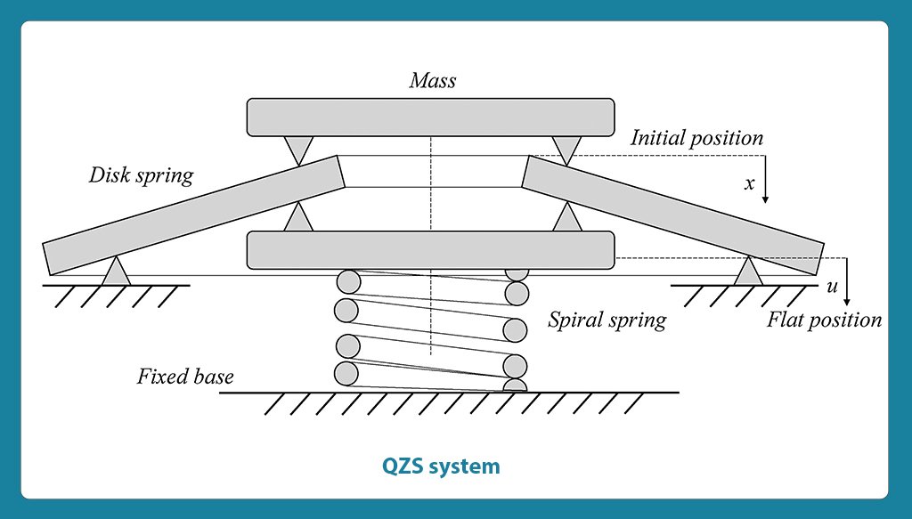 the semantics of determiners