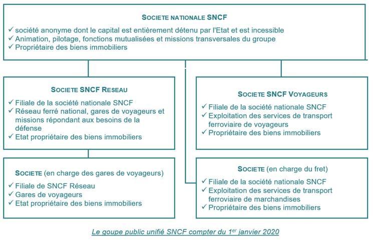 CheuvreuxNot's tweet photo. [Ordonnance  #SNCF] L’ordonnance n°2019-552 du 3 juin 2019 modifie et précise les dispositions relatives au nouveau groupe SNCF créé à compter du 1er janvier 2020. Notre analyse à retrouver sur LinkedIn. 

https://t.co/wW57ITOew4 https://t.co/KA0o2Wh7bj