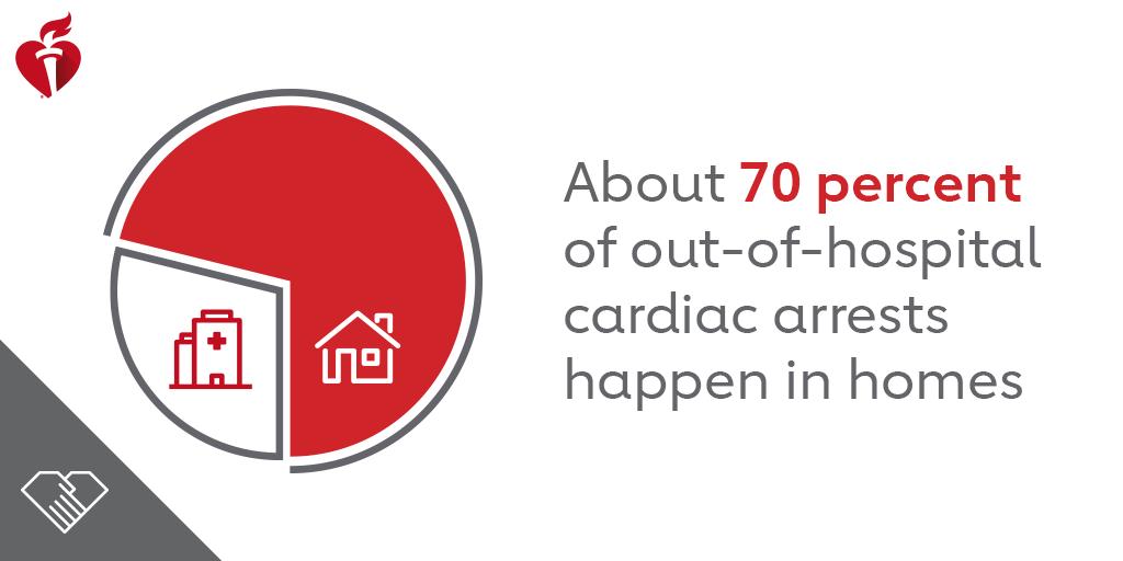 americanheartvt's tweet photo. Each year, more than 350,000 out-of-hospital cardiac arrests occur in the United States. Knowing how to perform Hands Only CPR could safe a life in the event of a medical emergency. Learn the two easy steps at https://t.co/pe8Ayr4IoX. #CPRSavesLives #LifeIsWhyVT https://t.co/8MazHtdlYt