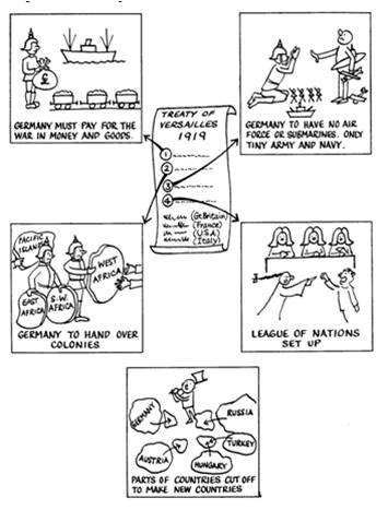 worcesterjonny's tweet photo. What was the Treaty of Versailles? https://t.co/XC1jaAHDtn #GermanyRevision https://t.co/VOUyMVcRoZ