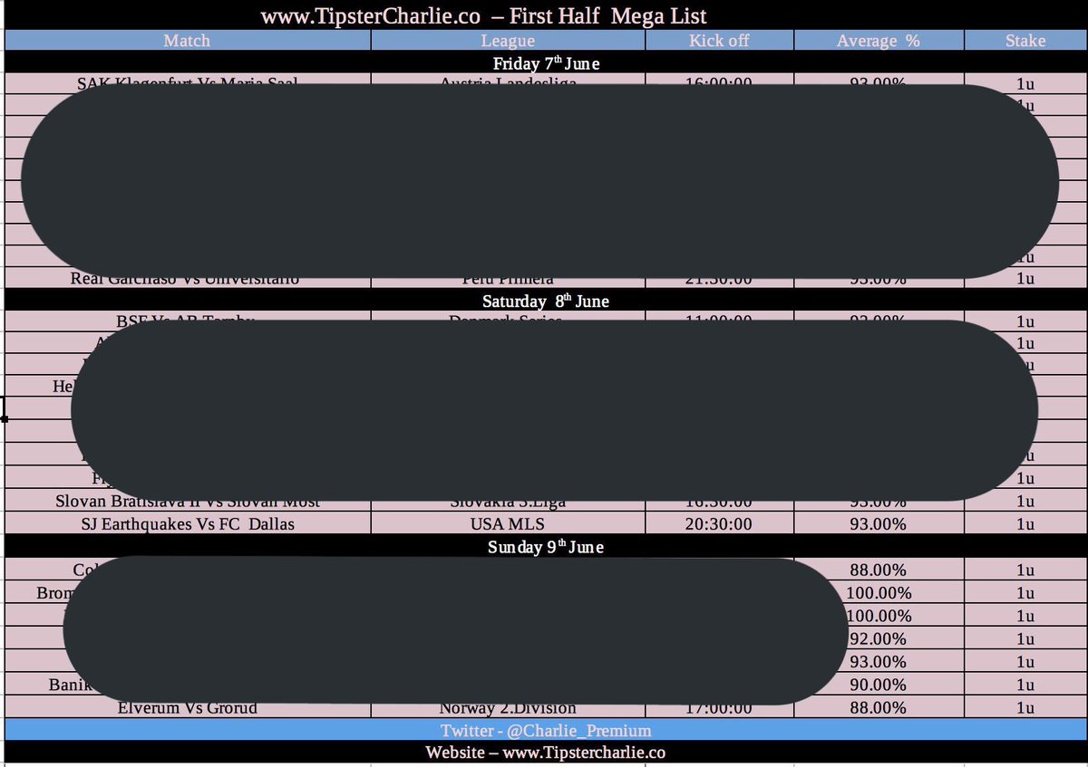 This Weekends FHG Mega list is now on my website!

These are what I consider in my opinion the best games for a FHG from Friday to Sunday. 

Any Likes/RTS are appreciated if your using it!

Checkout the FULL list here  ➡️ tipstercharlie.co/fhglist/