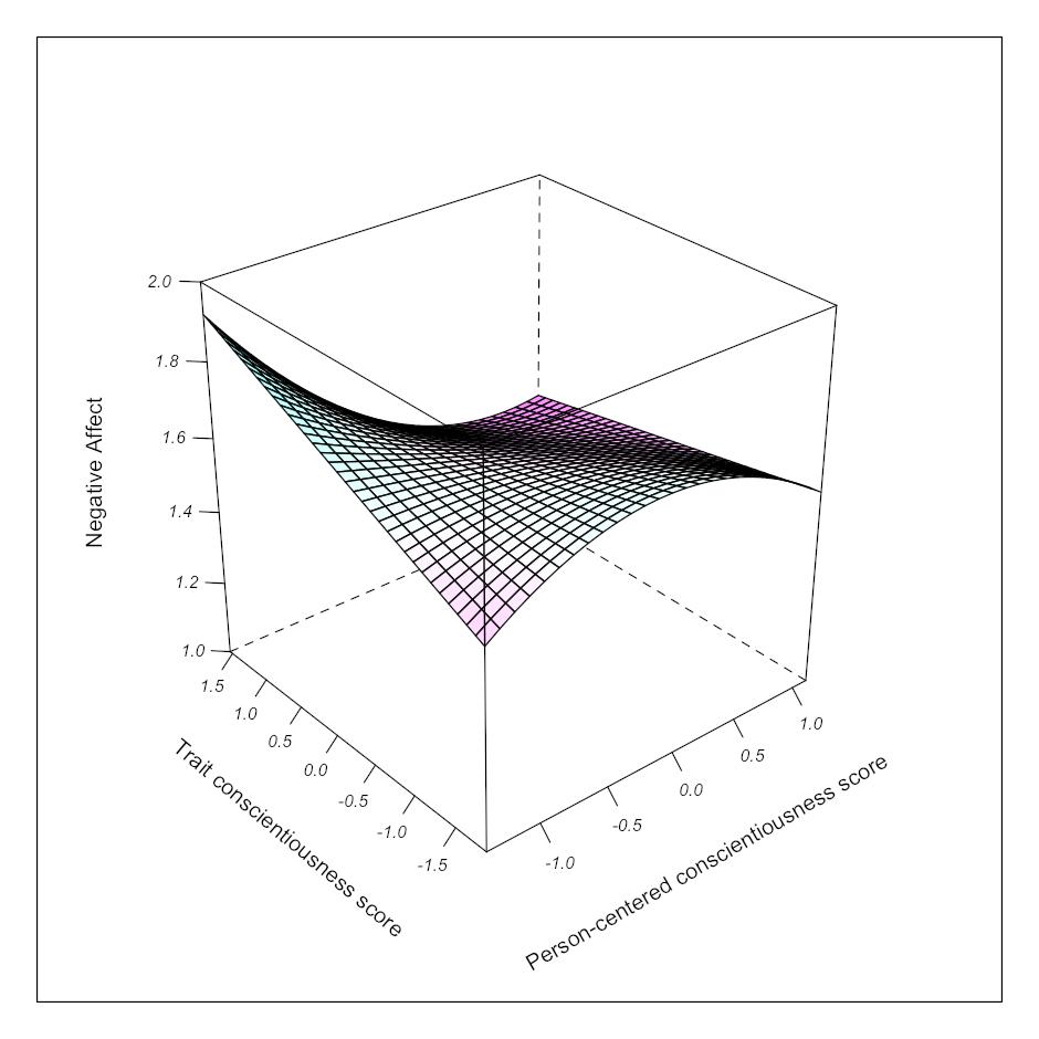 book analytical