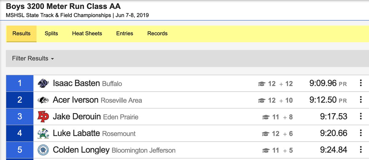 jeffjaguars's tweet photo. results from today's state t/f- Colen is 5th, Lucas 10tth, 4x100 (Sambuaro, Seel, Cage, Mann) sets SR in prelims--Good Work Jags...Narveson with the 1600 on Saturday. https://t.co/bDK2ZfipIp