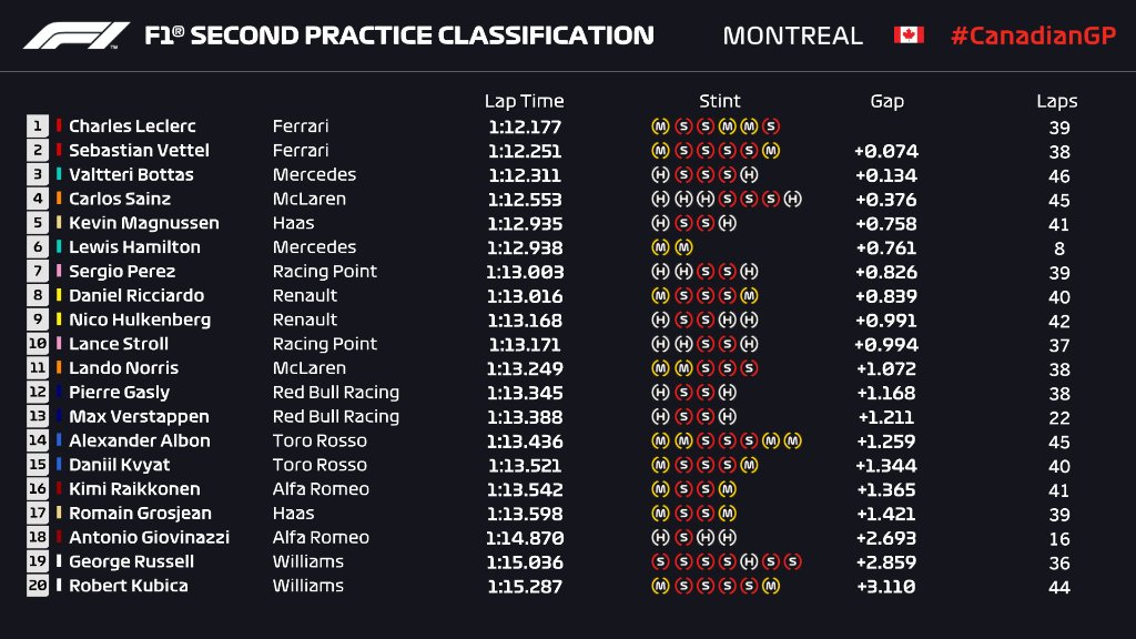 download 2011 canadian grand prix for free download 2011 canadian grand prix for free