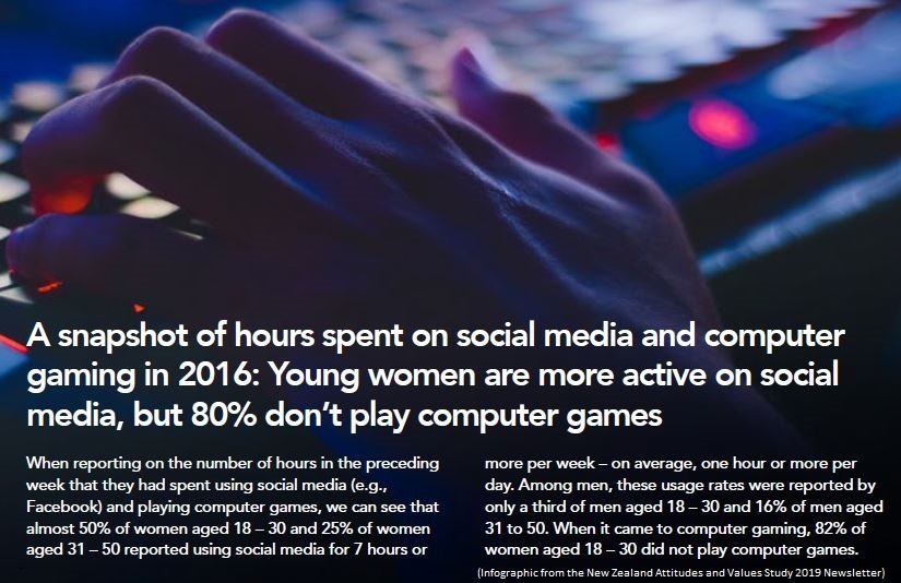 Results from the NZAVS 2009 newsletter. Read the full newsletter here: cdn.auckland.ac.nz/assets/psych/a…