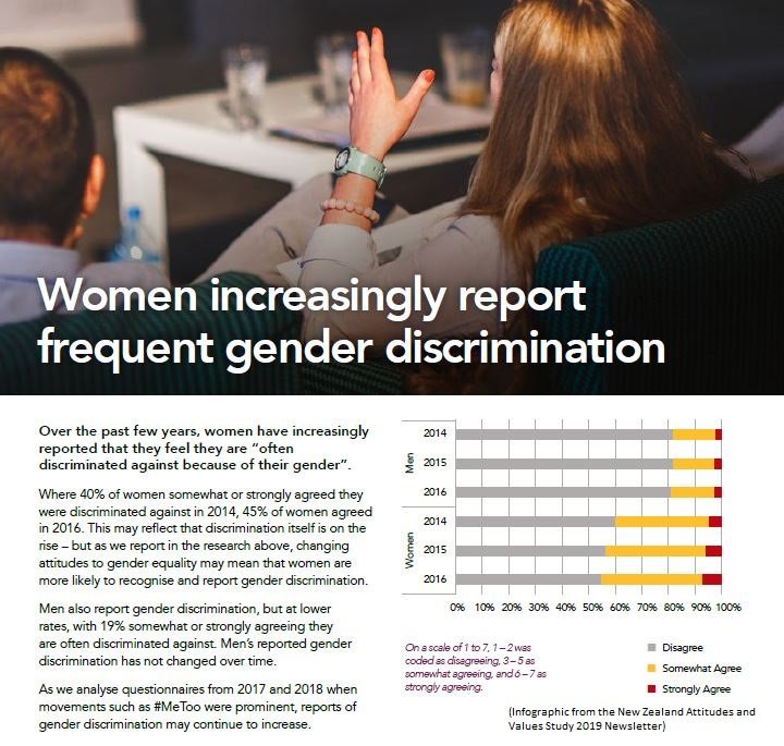 Results from the NZAVS 2009 newsletter. Read the full newsletter here: cdn.auckland.ac.nz/assets/psych/a…