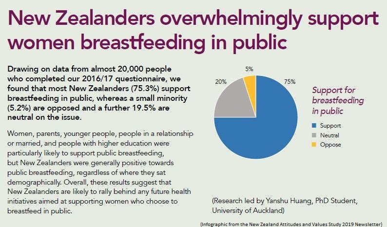 Results from the NZAVS 2009 newsletter. Read the full newsletter here: cdn.auckland.ac.nz/assets/psych/a…