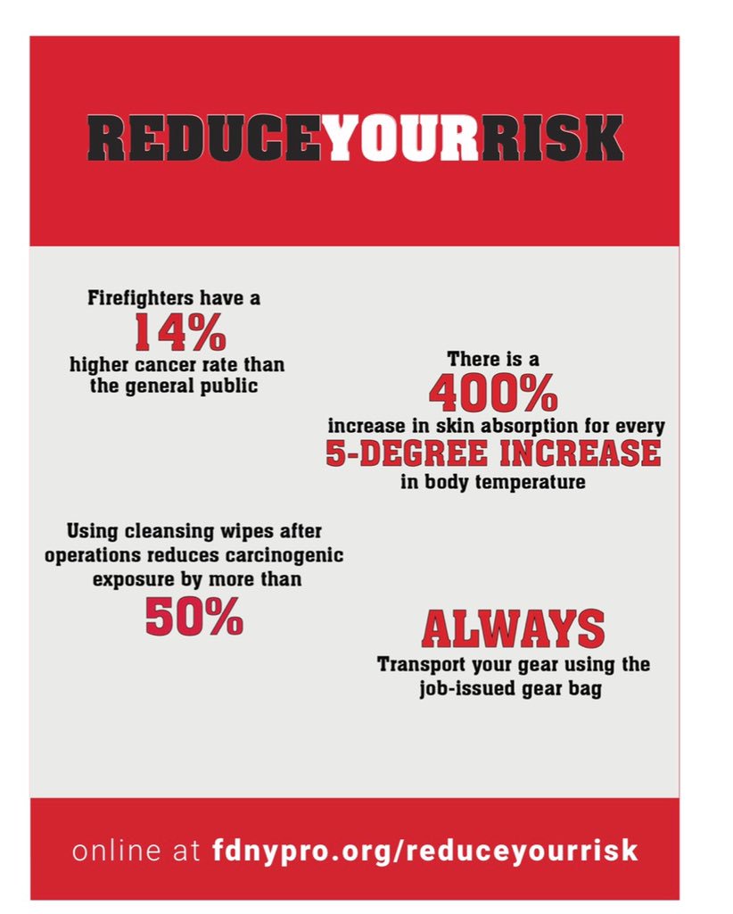 stephen_rhine's tweet photo. Cancer is an increasing issue within the firefighting community. Using best practices can help reduce your risk and your families risks of cancer. #FirefighterCancer #firefightersafety #FirefighterDecon @fireengineering @Firefrank76 https://t.co/56bBMGUMiJ https://t.co/TJqjE2o21j