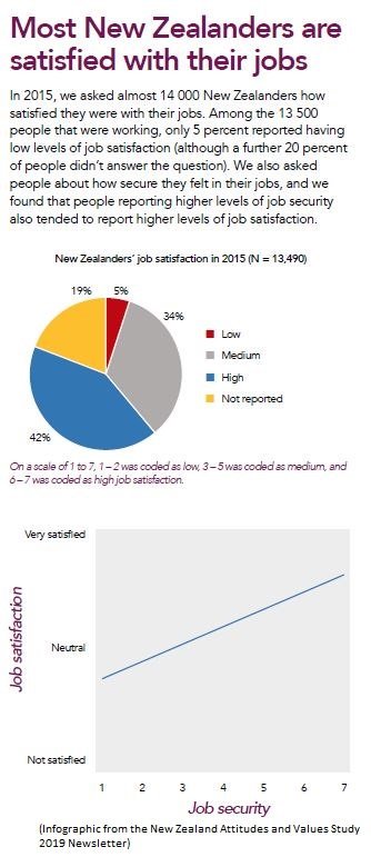 Results from the NZAVS 2009 newsletter. Read the full newsletter here: cdn.auckland.ac.nz/assets/psych/a…