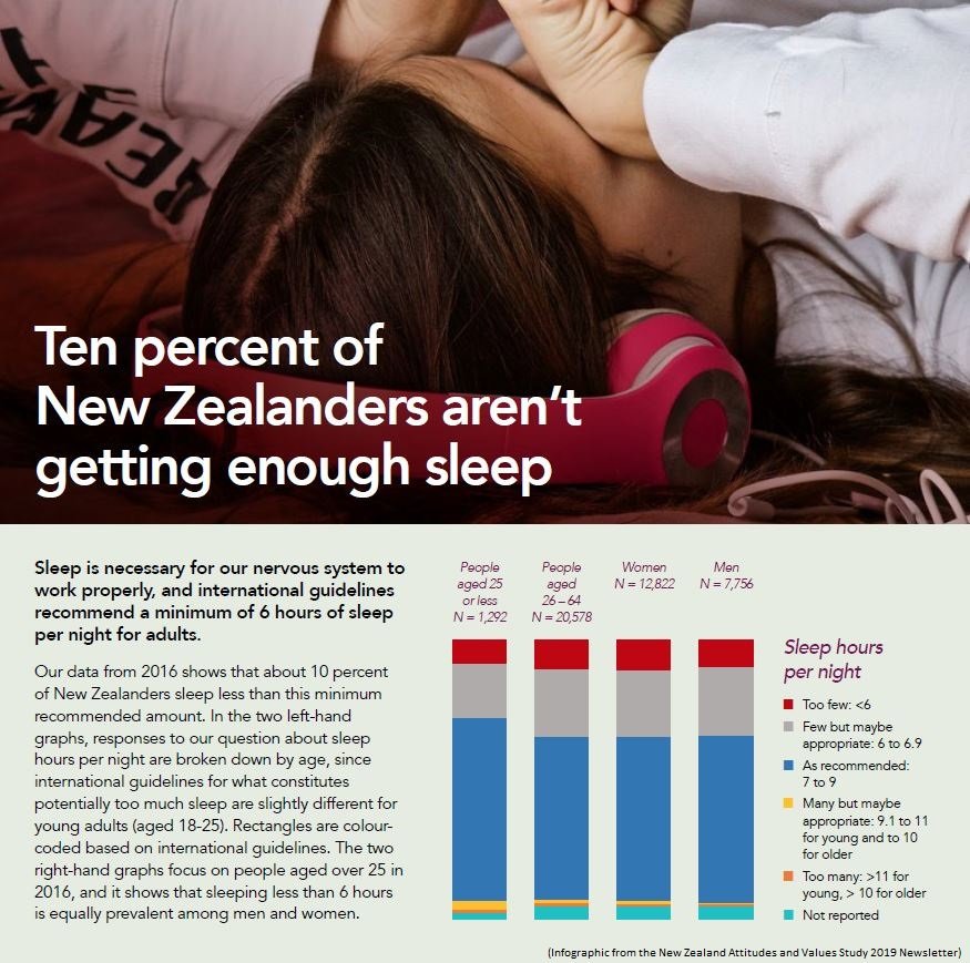 Results from the NZAVS 2009 newsletter. Read the full newsletter here: cdn.auckland.ac.nz/assets/psych/a…